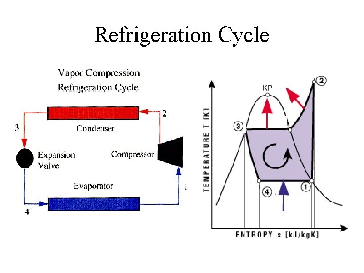 Refrigeration Cycle 