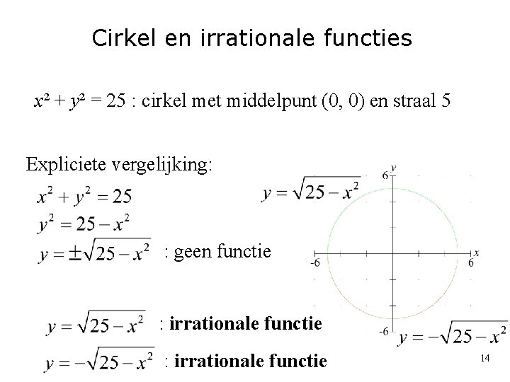 Cirkel en irrationale functies x² + y² = 25 : cirkel met middelpunt (0,