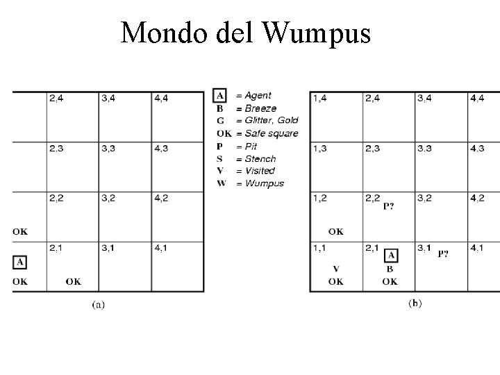 Mondo del Wumpus 