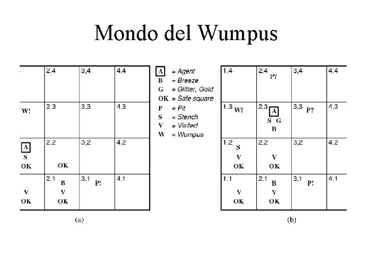 Mondo del Wumpus 