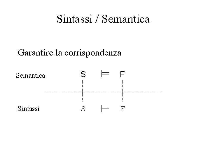 Sintassi / Semantica Garantire la corrispondenza Semantica S F Sintassi S F 