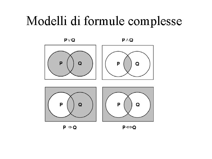 Modelli di formule complesse 