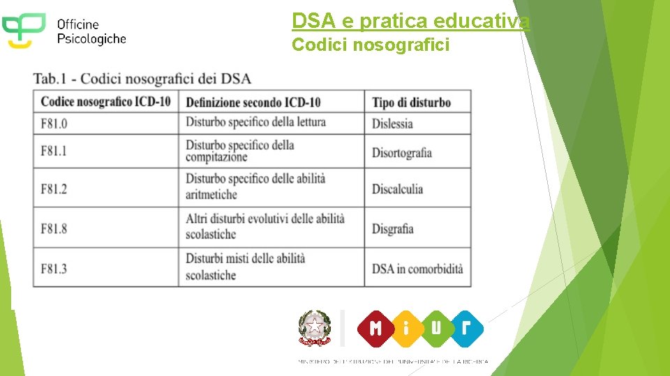 DSA e pratica educativa Codici nosografici 