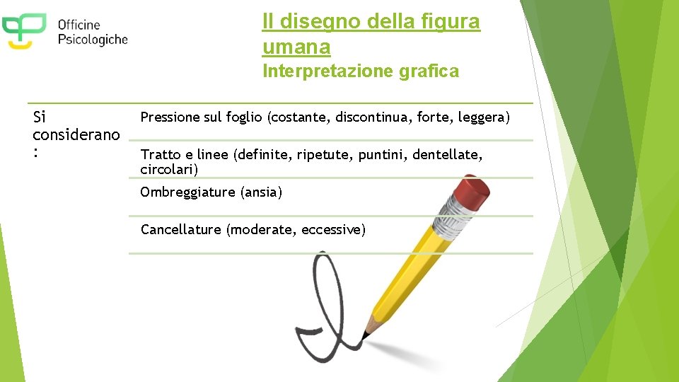 Il disegno della figura umana Interpretazione grafica Si considerano : Pressione sul foglio (costante,