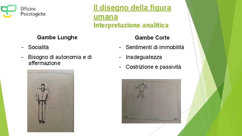 Il disegno della figura umana Interpretazione analitica Gambe Lunghe Gambe Corte - Socialità -