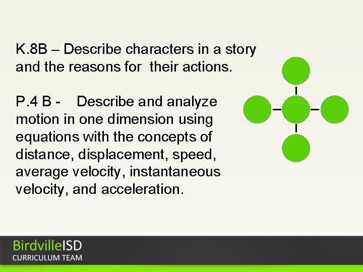 K. 8 B – Describe characters in a story and the reasons for their