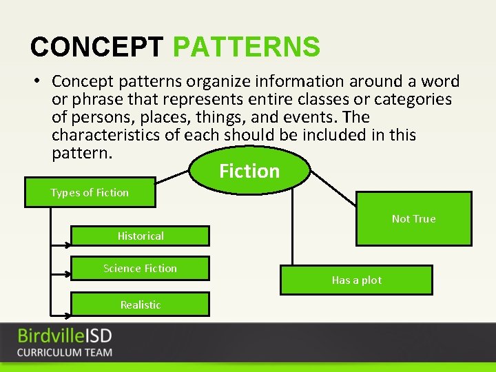 CONCEPT PATTERNS • Concept patterns organize information around a word or phrase that represents