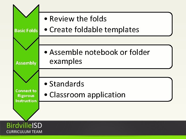 Basic Folds • Review the folds • Create foldable templates Assembly • Assemble notebook