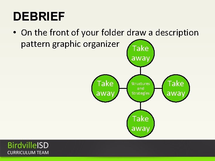 DEBRIEF • On the front of your folder draw a description pattern graphic organizer