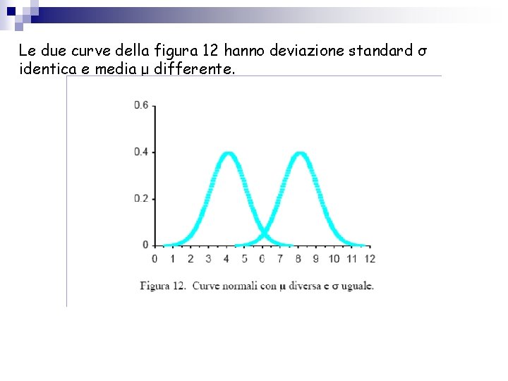 Le due curve della figura 12 hanno deviazione standard σ identica e media μ