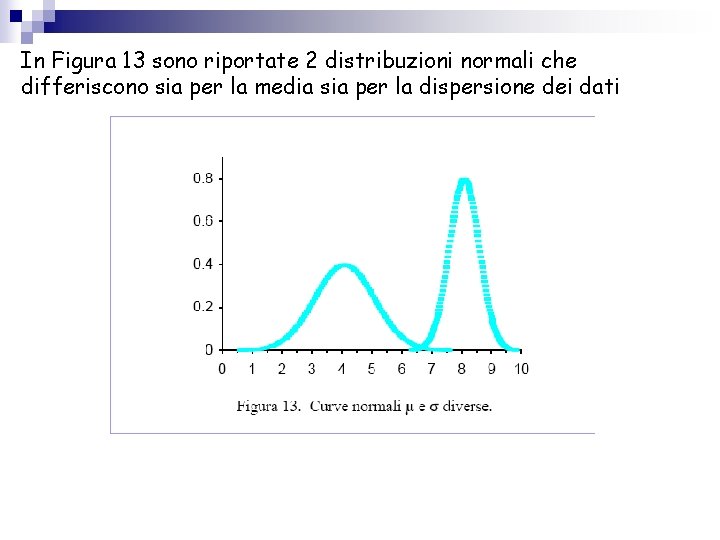 In Figura 13 sono riportate 2 distribuzioni normali che differiscono sia per la media