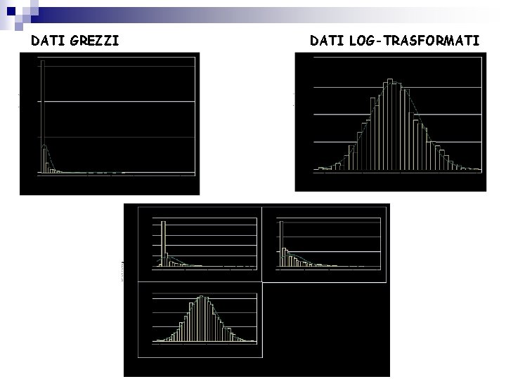 DATI GREZZI DATI LOG-TRASFORMATI 