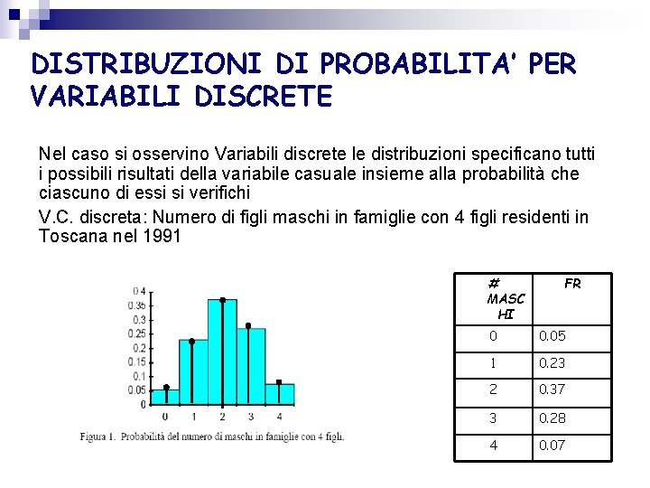 DISTRIBUZIONI DI PROBABILITA’ PER VARIABILI DISCRETE Nel caso si osservino Variabili discrete le distribuzioni