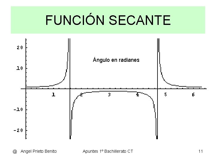 FUNCIÓN SECANTE Ángulo en radianes @ Angel Prieto Benito Apuntes 1º Bachillerato CT 11
