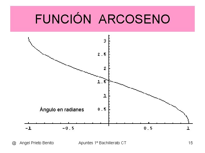 FUNCIÓN ARCOSENO Ángulo en radianes @ Angel Prieto Benito Apuntes 1º Bachillerato CT 15