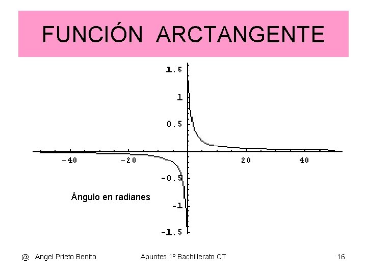 FUNCIÓN ARCTANGENTE Ángulo en radianes @ Angel Prieto Benito Apuntes 1º Bachillerato CT 16