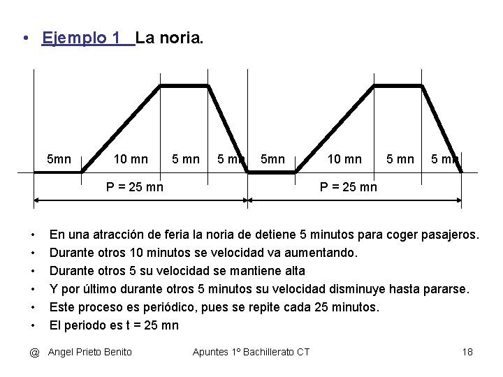  • Ejemplo 1 La noria. 5 mn 10 mn 5 mn P =