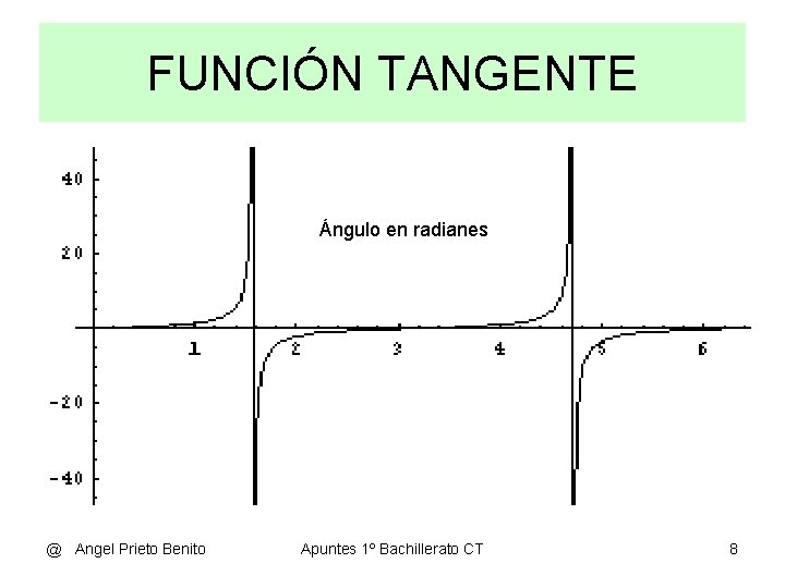 FUNCIÓN TANGENTE Ángulo en radianes @ Angel Prieto Benito Apuntes 1º Bachillerato CT 8