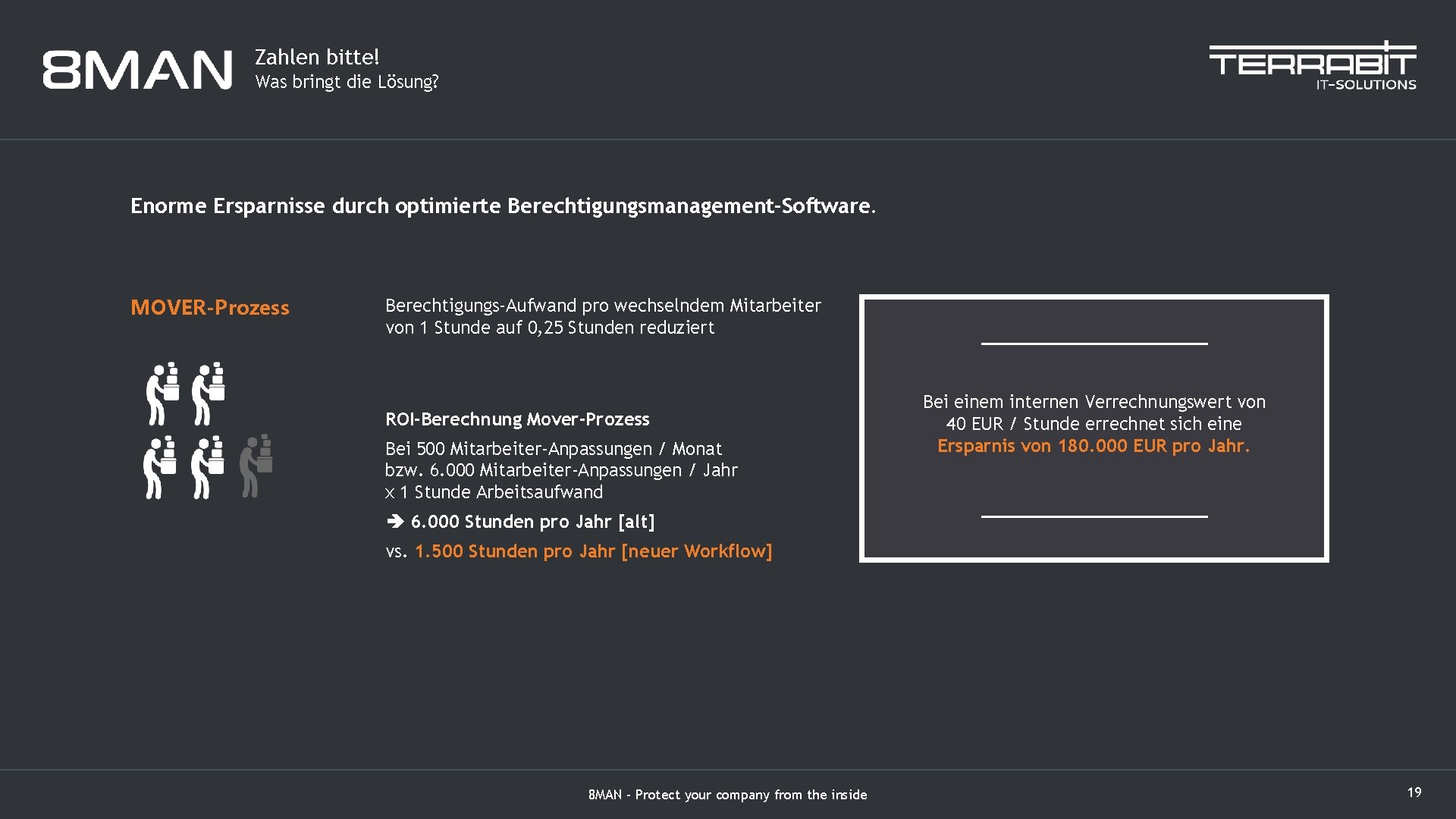 Zahlen bitte! Was bringt die Lösung? Enorme Ersparnisse durch optimierte Berechtigungsmanagement-Software. MOVER-Prozess Berechtigungs-Aufwand pro