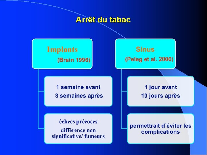 Arrêt du tabac 