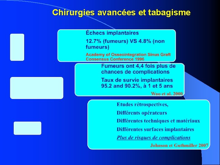 Chirurgies avancées et tabagisme 