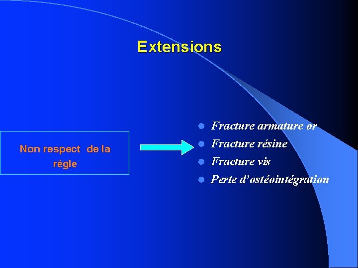 Extensions Fracture armature or Fracture résine Fracture vis Perte d’ostéointégration Non respect de la