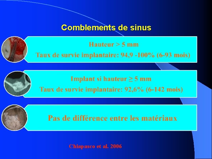 Comblements de sinus Chiapasco et al. 2006 