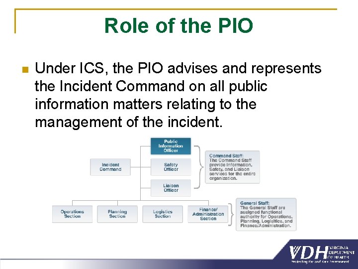 Role of the PIO n Under ICS, the PIO advises and represents the Incident