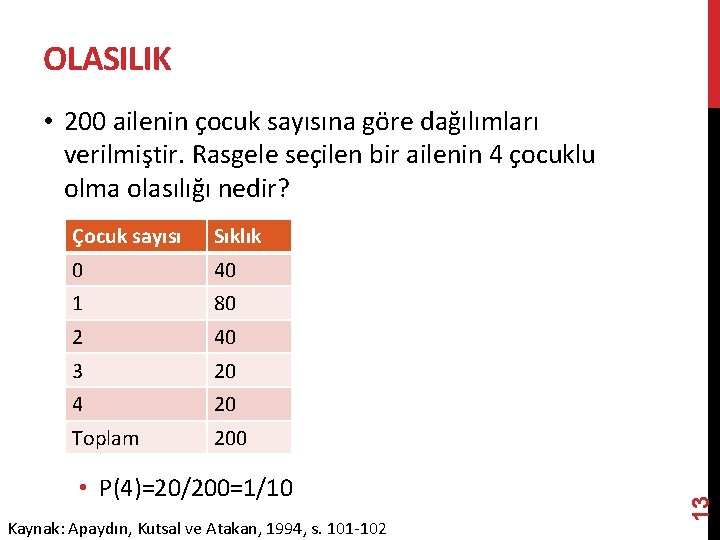 OLASILIK Çocuk sayısı Sıklık 0 40 1 80 2 40 3 20 4 20