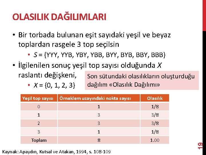 OLASILIK DAĞILIMLARI • Bir torbada bulunan eşit sayıdaki yeşil ve beyaz toplardan rasgele 3