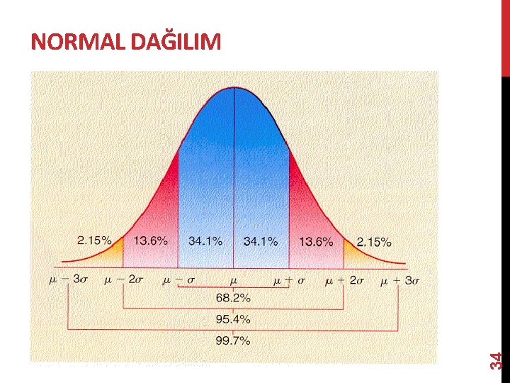 34 NORMAL DAĞILIM 