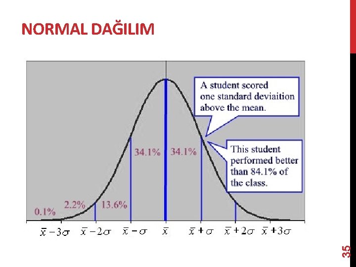 35 NORMAL DAĞILIM 