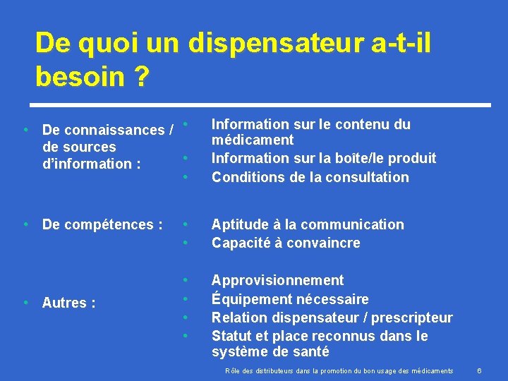 De quoi un dispensateur a-t-il besoin ? • De connaissances / de sources d’information