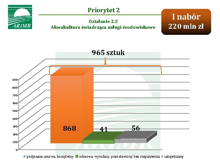 Priorytet 2 Działanie 2. 5 Akwakultura świadcząca usługi środowiskowe I nabór 220 mln zł