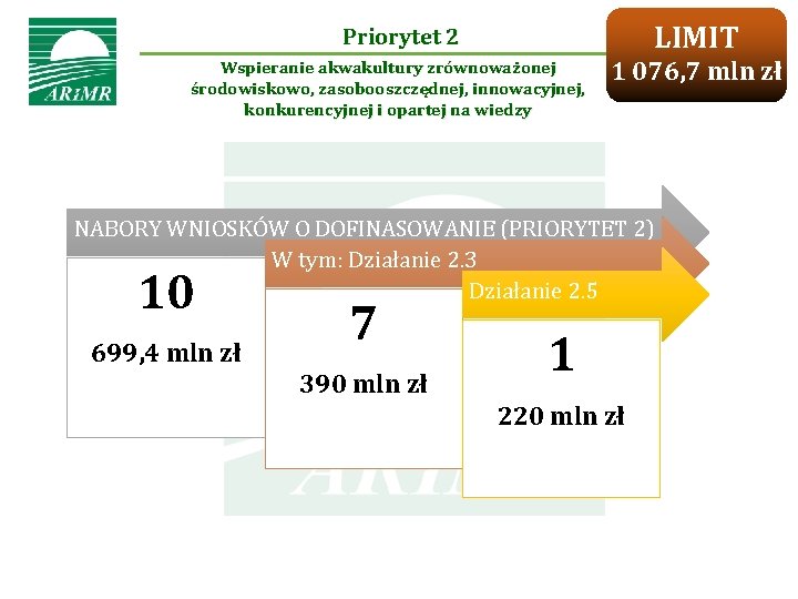 LIMIT Priorytet 2 Wspieranie akwakultury zrównoważonej środowiskowo, zasobooszczędnej, innowacyjnej, konkurencyjnej i opartej na wiedzy