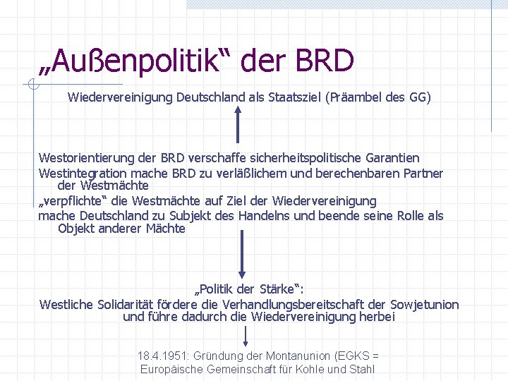 „Außenpolitik“ der BRD Wiedervereinigung Deutschland als Staatsziel (Präambel des GG) Westorientierung der BRD verschaffe