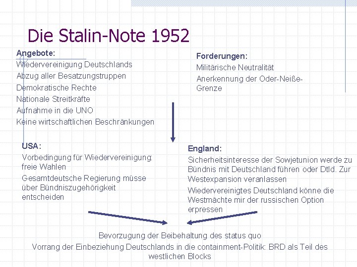 Die Stalin-Note 1952 Angebote: Wiedervereinigung Deutschlands Abzug aller Besatzungstruppen Demokratische Rechte Nationale Streitkräfte Aufnahme