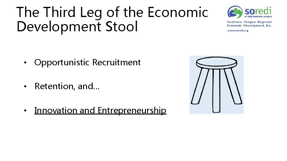 The Third Leg of the Economic Development Stool • Opportunistic Recruitment • Retention, and…