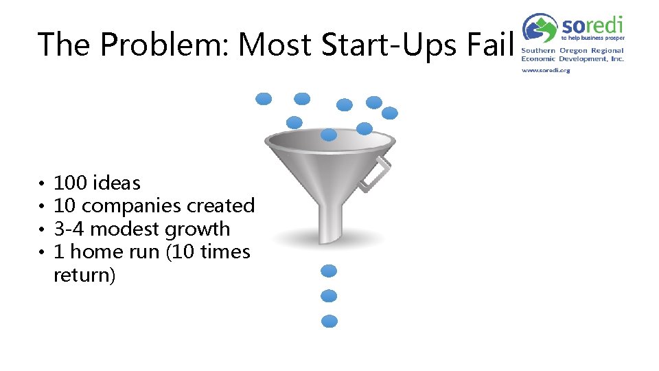 The Problem: Most Start-Ups Fail • • 100 ideas 10 companies created 3 -4
