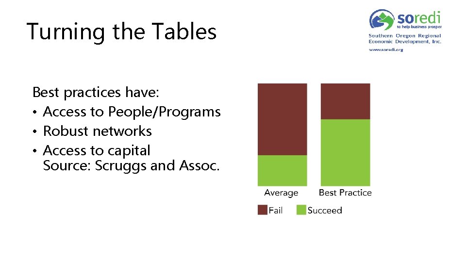 Turning the Tables Best practices have: • Access to People/Programs • Robust networks •