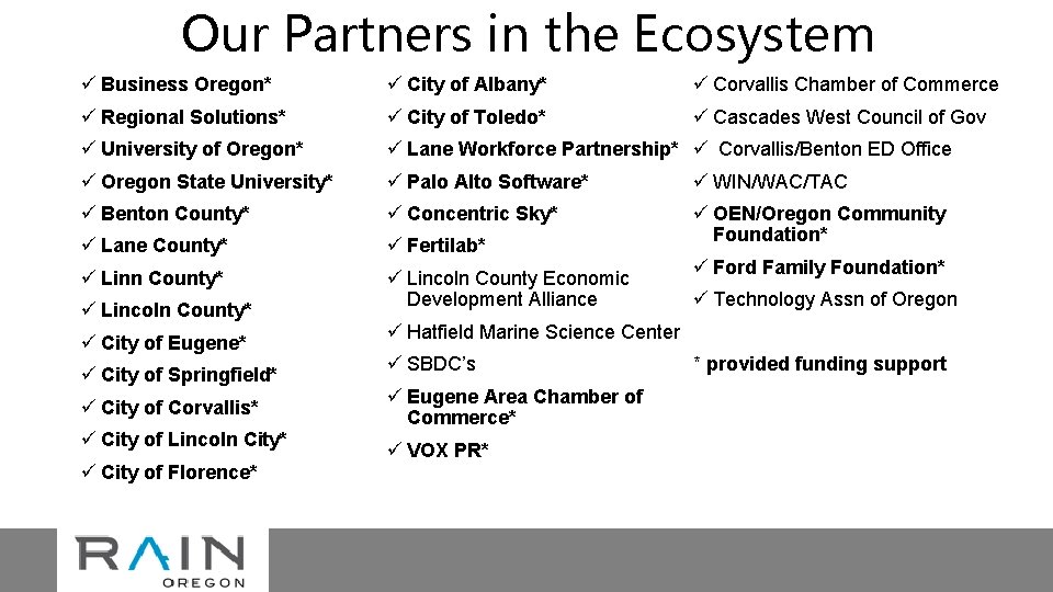 Our Partners in the Ecosystem ü Business Oregon* ü City of Albany* ü Corvallis
