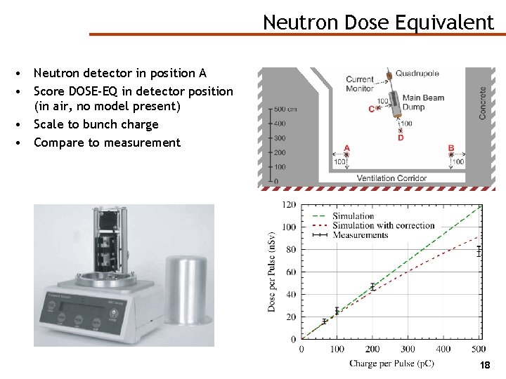 Neutron Dose Equivalent • Neutron detector in position A • Score DOSE-EQ in detector