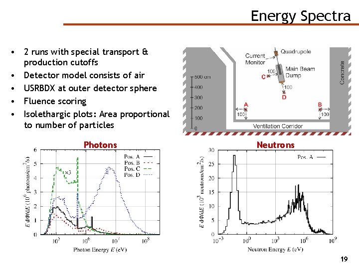 Energy Spectra • 2 runs with special transport & production cutoffs • Detector model