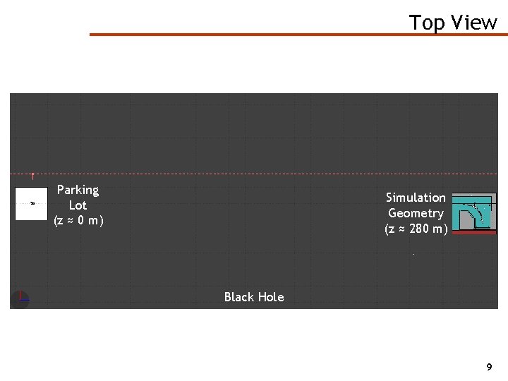 Top View Parking Lot (z ≈ 0 m) Simulation Geometry (z ≈ 280 m)