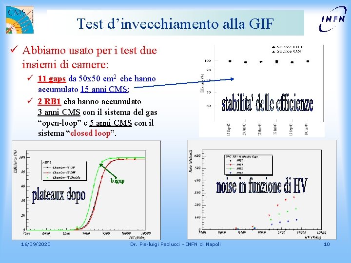 Test d’invecchiamento alla GIF ü Abbiamo usato per i test due insiemi di camere: