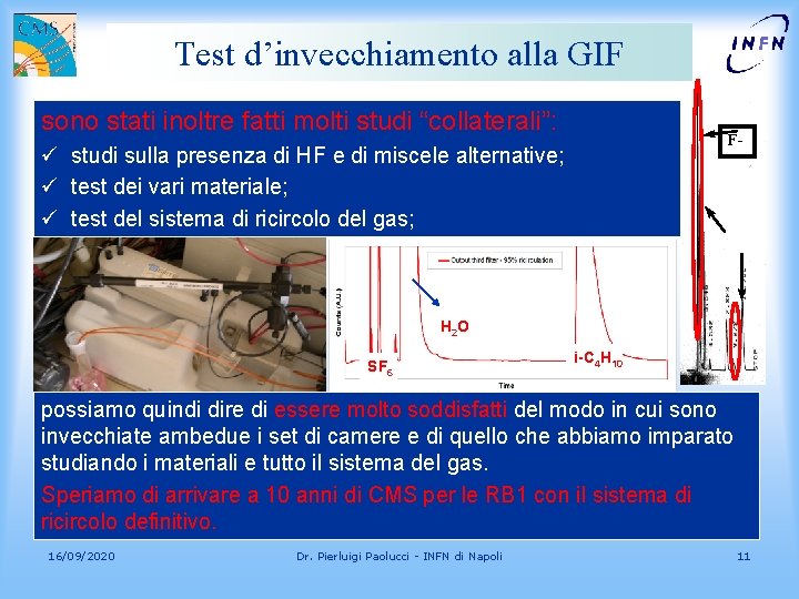 Test d’invecchiamento alla GIF sono stati inoltre fatti molti studi “collaterali”: F- ü studi