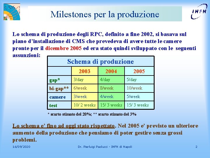 Milestones per la produzione Lo schema di produzione degli RPC, definito a fine 2002,