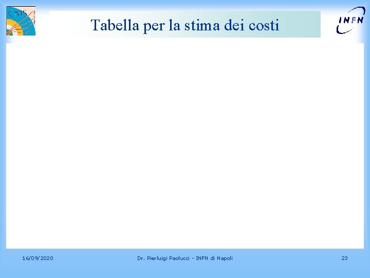 Tabella per la stima dei costi 16/09/2020 Dr. Pierluigi Paolucci - INFN di Napoli