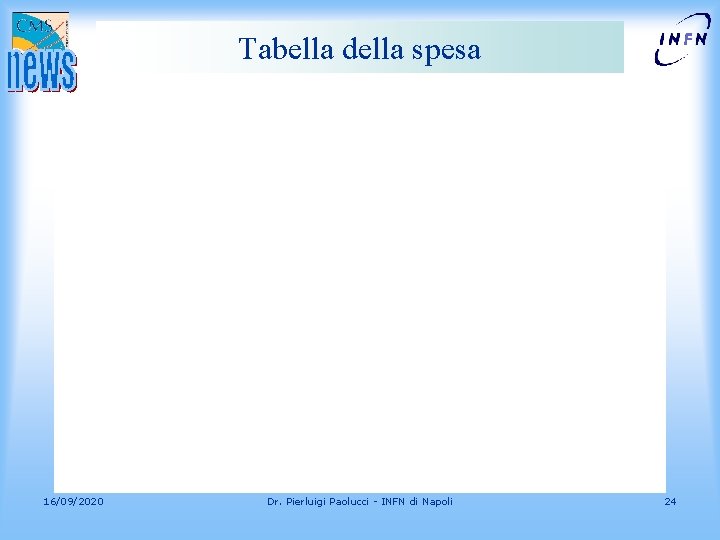 Tabella della spesa 16/09/2020 Dr. Pierluigi Paolucci - INFN di Napoli 24 