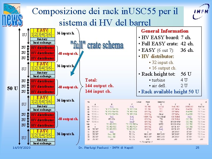 Composizione dei rack in. USC 55 per il sistema di HV del barrel EASY